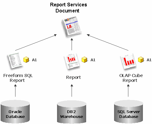 Usage Scenarios and SQL Standards