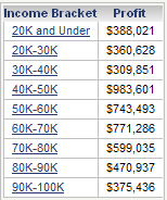 Sample Income Bracket Example: Filtering on an Income Bracket