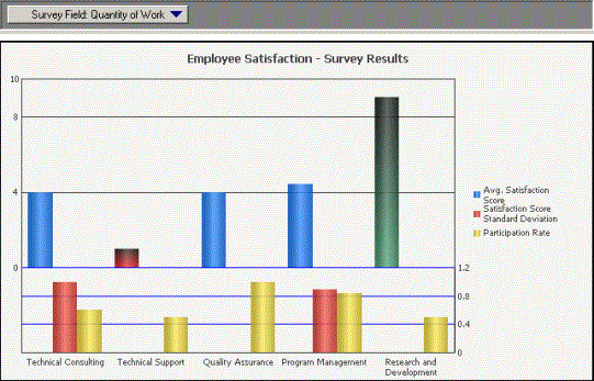 Formatting conditional data on a graph: Thresholds