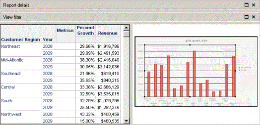 Grid Graph Table Formatting a combined grid and graph report