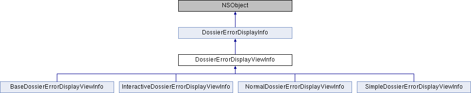 Library Mobile API Reference for iPad: DossierErrorDisplayViewInfo ...