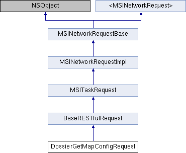 Library Mobile API Reference for iPad: DossierGetMapConfigRequest Class ...