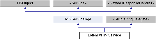 Library Mobile API Reference for iPad: LatencyPingService Class Reference