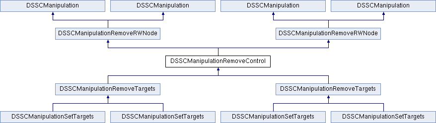 Mobile API Reference: DSSCManipulationRemoveControl Class Reference