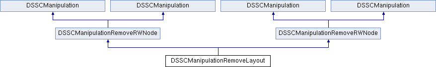 Mobile API Reference: DSSCManipulationRemoveLayout Class Reference