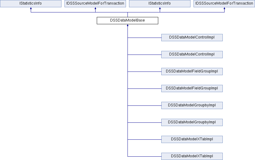 Mobile API Reference: DSSDataModelBase Class Reference