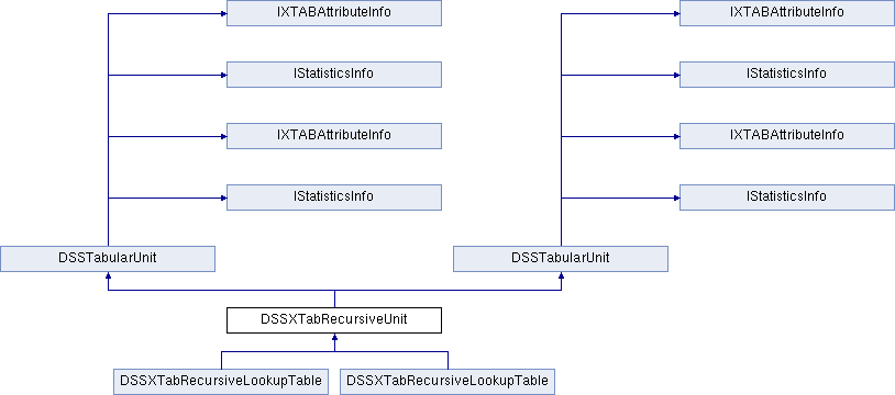Mobile API Reference: DSSXTabRecursiveUnit Class Reference