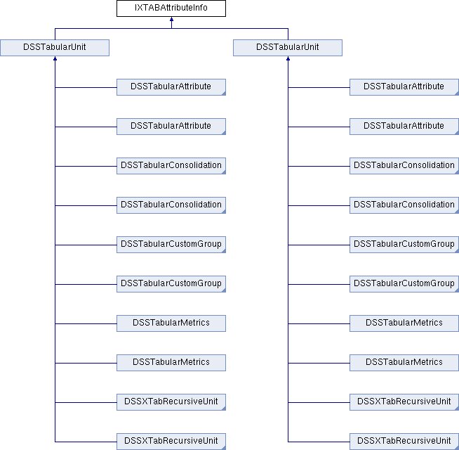 Mobile API Reference: IXTABAttributeInfo Class Reference
