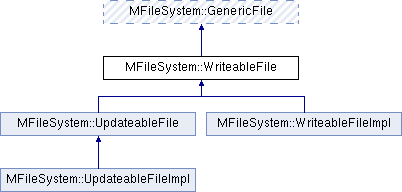 Mobile API Reference: MFileSystem::WriteableFile Class Reference
