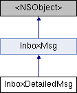Mobile API Reference: InboxDetailedMsg Class Reference