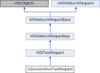 Mobile API Reference: IsSessionAliveTaskRequest Class Reference