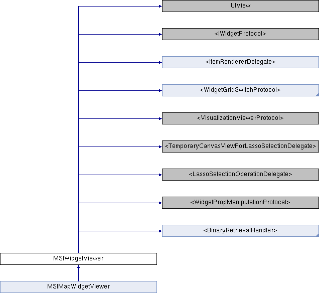 Mobile API Reference: MSIWidgetViewer Class Reference