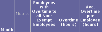 Overtime Analysis - Monthly Trend