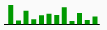 Bar chart from a Microchart widget