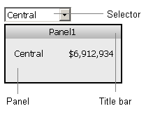 Panel Stack Mstr Defining the parts of a panel stack