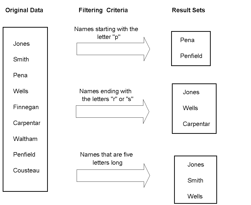Filter Set Example About filters