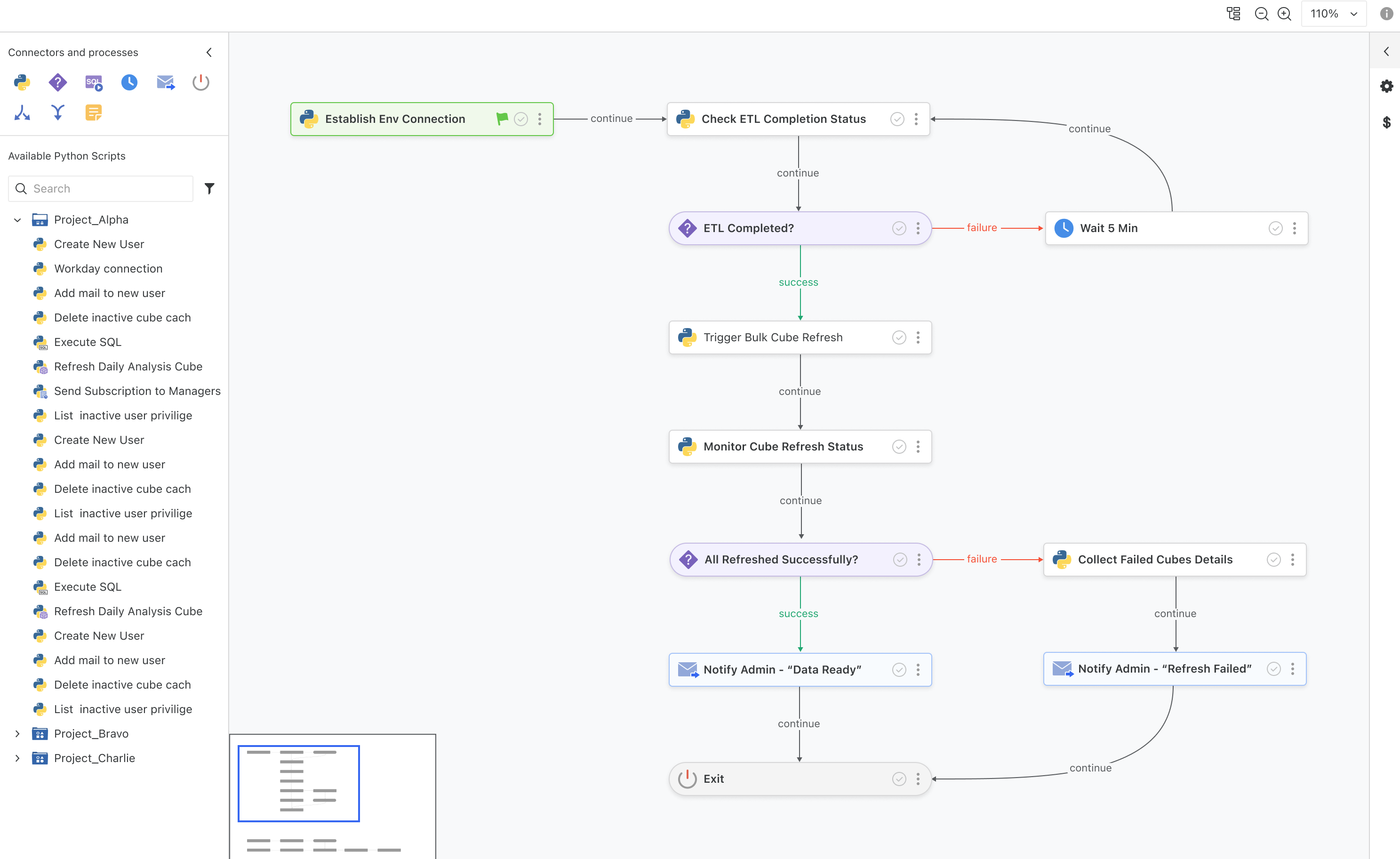 Workflow editor canvas showing available Python scripts that can be dragged into a flow