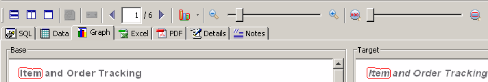Granularity example: high
