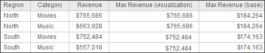 Change the Aggregation and Subtotal Behavior for a Derived Metric