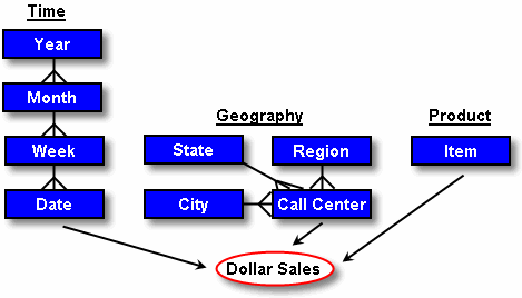 Converting source data to analytical data