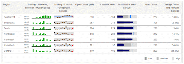 Defining Microcharts widgets