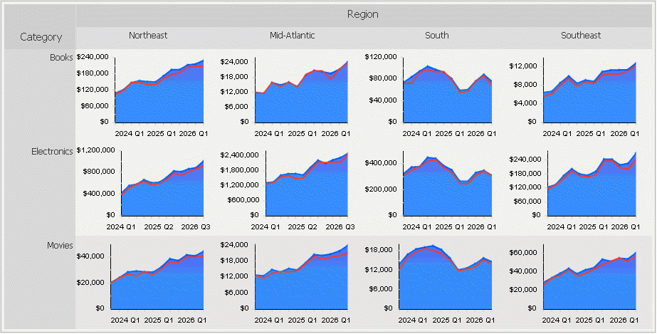 Defining Graph Matrix widgets