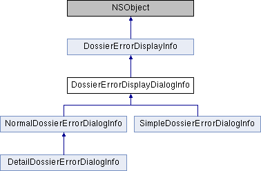 Library Mobile API Reference for iPad: DossierErrorDisplayDialogInfo ...