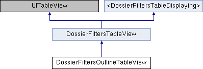 Library Mobile API Reference for iPad: DossierFiltersOutlineTableView ...