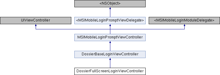 Library Mobile API Reference for iPad ...