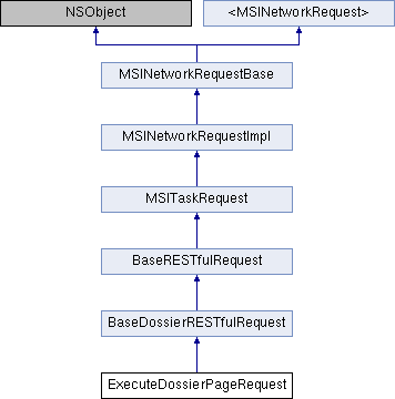 Library Mobile API Reference for iPad: ExecuteDossierPageRequest Class ...