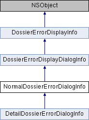 Library Mobile API Reference for iPad: NormalDossierErrorDialogInfo ...
