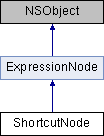 Library Mobile API Reference for iPad: ShortcutNode Class Reference