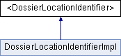 Library Mobile API Reference for iPad: Protocol Reference