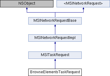 Library Mobile API Reference for iPhone: BrowseElementsTaskRequest ...