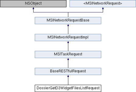 Library Mobile API Reference for iPhone ...