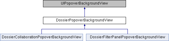 Uiedgeinsets Library Mobile API Reference for iPhone: DossierPopoverBackgroundView ...