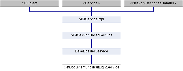 Library Mobile API Reference for iPhone ...