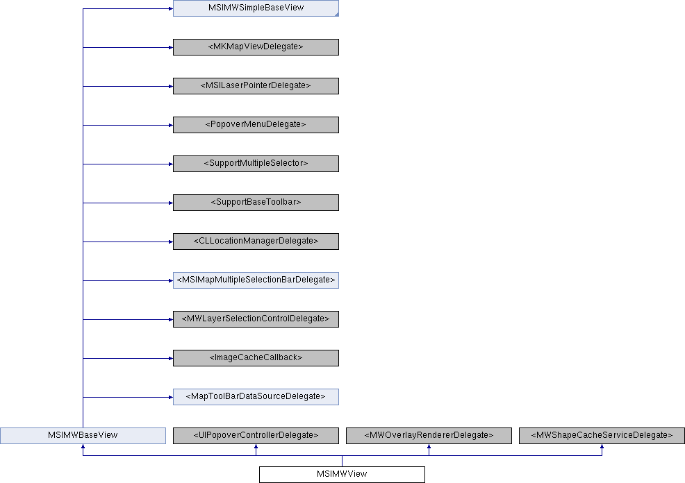 Library Mobile API Reference for iPhone: MSIMWView Class Reference