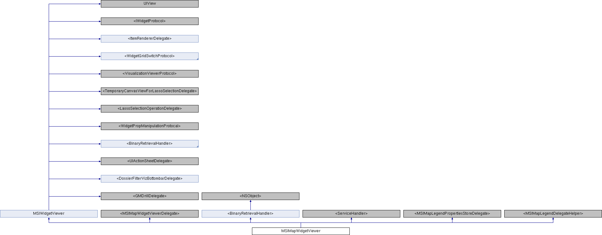 Library Mobile API Reference for iPhone: MSIMapWidgetViewer Class Reference