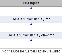 Library Mobile API Reference for iPhone ...