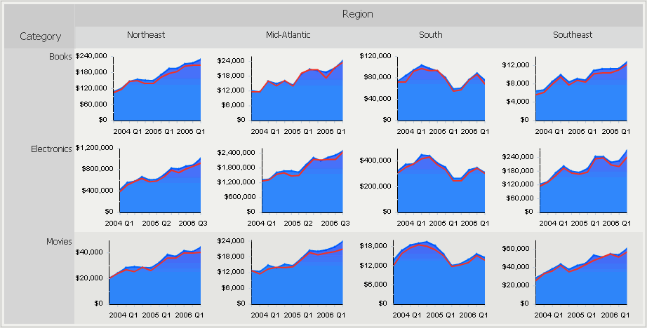 Ejemplo de un widget de matriz gráfica